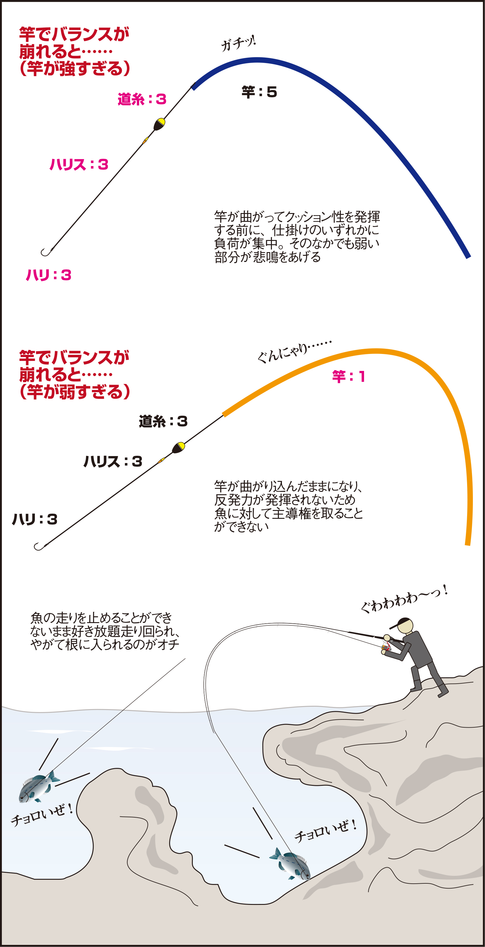 久保野孝太郎「ウキフカセ秘伝」画像