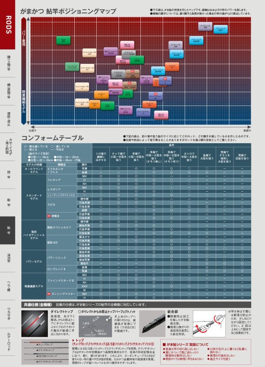 がまかつWebカタログ 竿