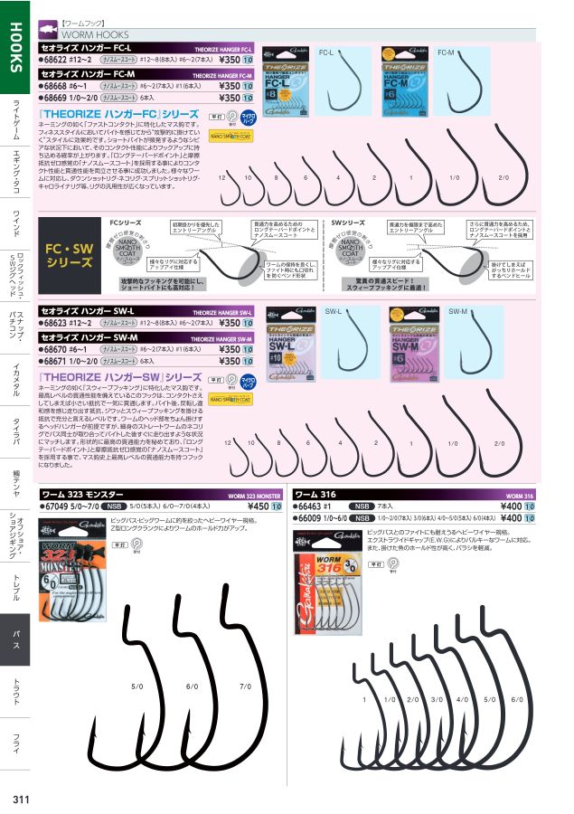 サンコーインダストリー CAP(全ネジ 日本ファスナー 8×40×40 A0-00