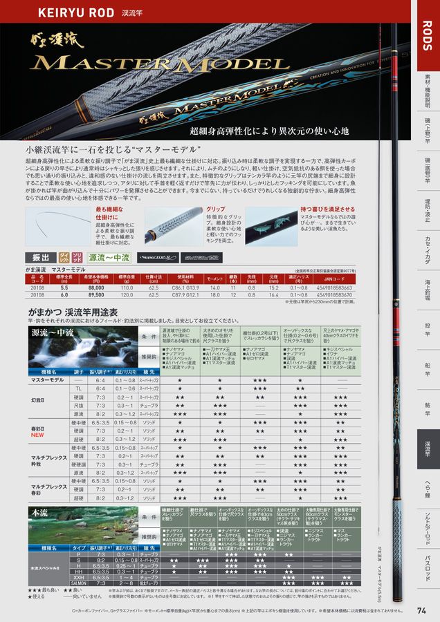 新品?正規品 釣具のポイントがまかつ 鮎竿 がま鮎 スピカ 引抜早瀬